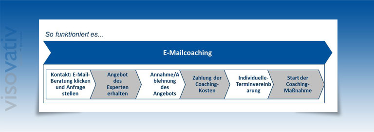 eMail Coaching
