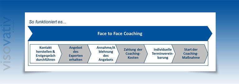 Face to Face Coaching