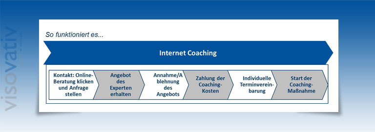 Internet Coaching