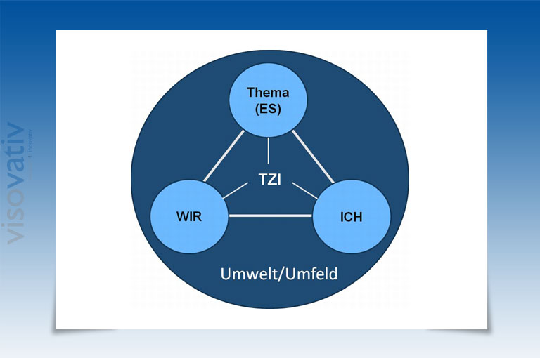 Themen-Zentrierte Interaktion