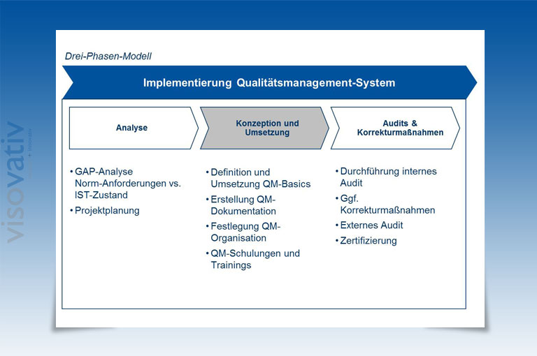 Qualitätsmanagement